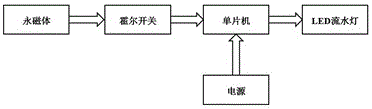 一種交流發(fā)電機(jī)原理演示儀的制作方法與工藝