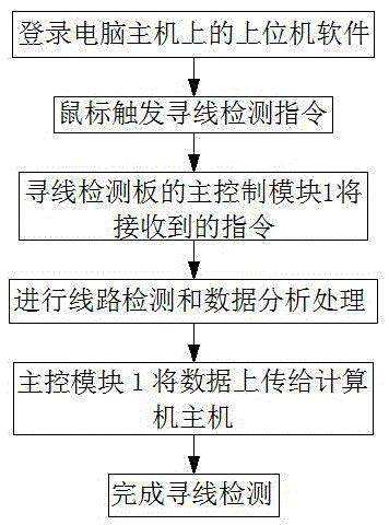 一種汽車電動(dòng)車窗與后視鏡教學(xué)裝置的控制系統(tǒng)的制作方法