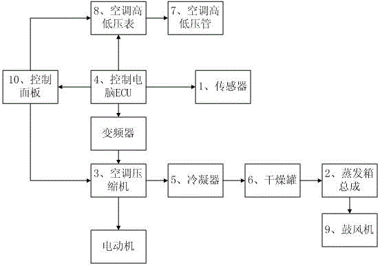 一種汽車自動空調(diào)物聯(lián)網(wǎng)無線控制教學系統(tǒng)的制作方法與工藝