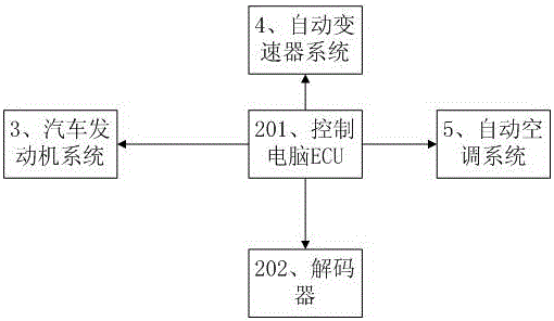 汽车整车排故物联网无线远程控制教学实训系统的制作方法与工艺