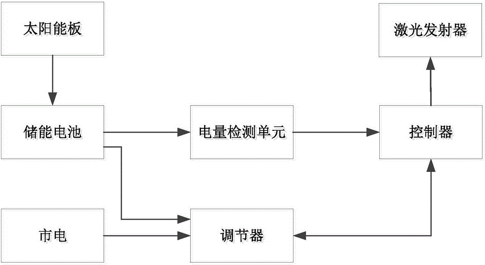 全息圖像導(dǎo)向標(biāo)識系統(tǒng)的制作方法與工藝