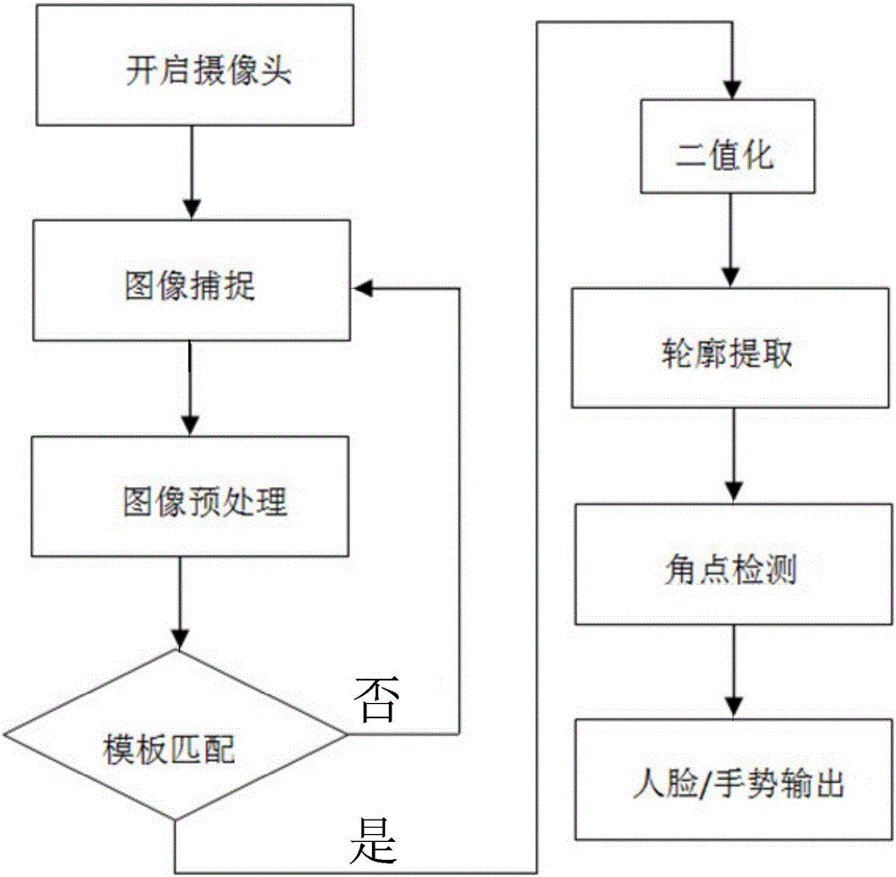 具有立體交互功能的3D廣告機(jī)及其操作方法與流程