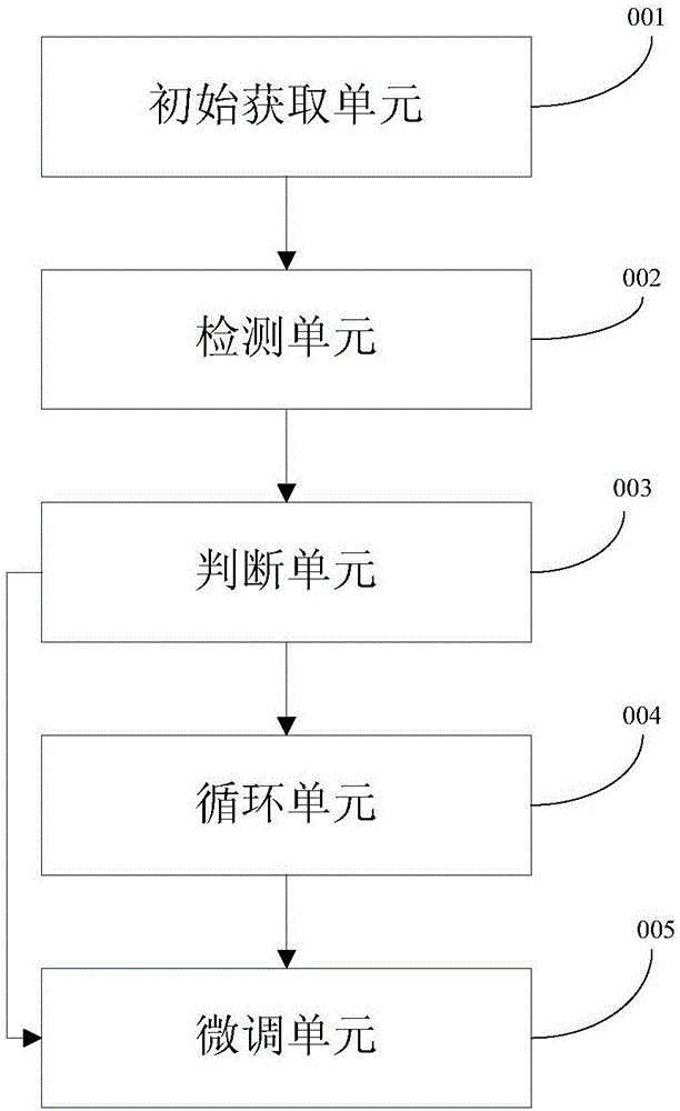 一種調(diào)整顯示器伽馬寄存器的值的方法及裝置與流程