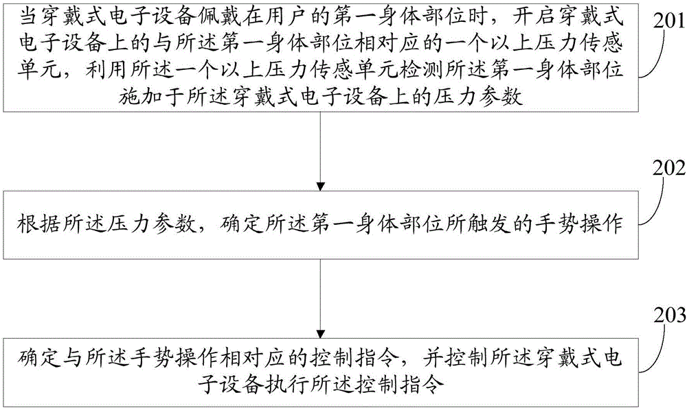 一種識別手勢的方法及穿戴式電子設(shè)備與流程