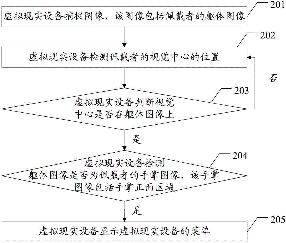 一種在虛擬現(xiàn)實環(huán)境中管理菜單的方法及虛擬現(xiàn)實設(shè)備與流程