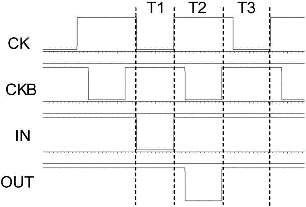 显示面板、移位寄存器电路以及驱动方法与流程