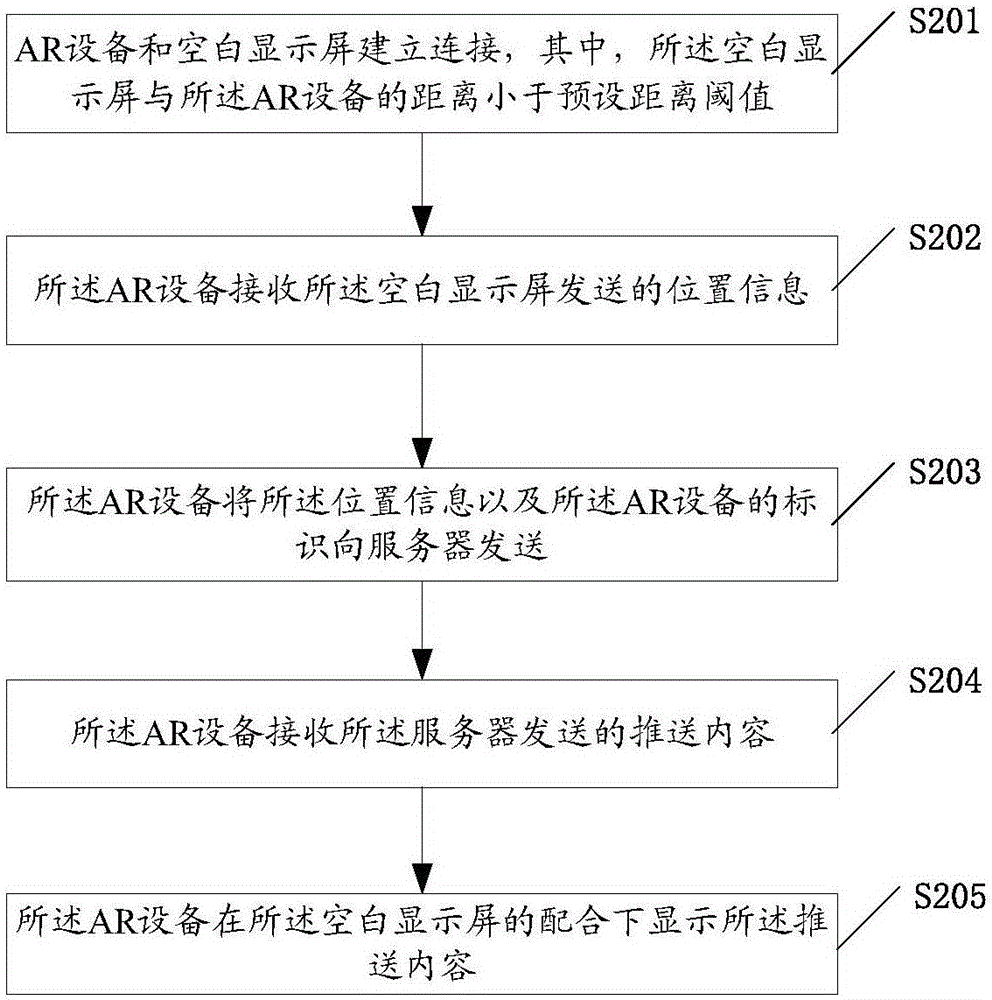 一种提供AR内容的方法、装置、AR设备及服务器与流程