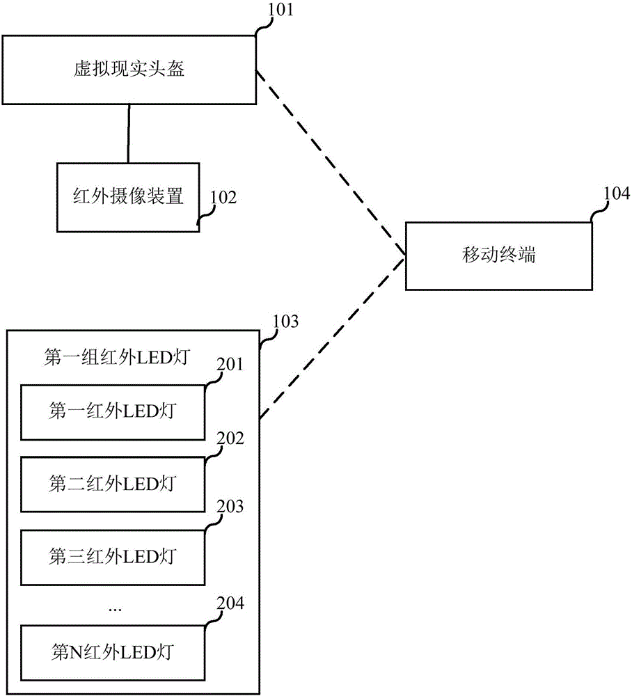 虚拟现实系统及定位方法与流程