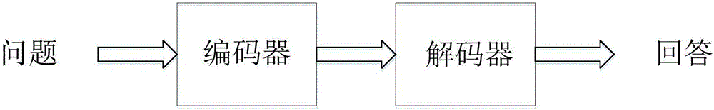 基于深度學(xué)習(xí)和強化學(xué)習(xí)的自動回復(fù)對話系統(tǒng)的制作方法與工藝