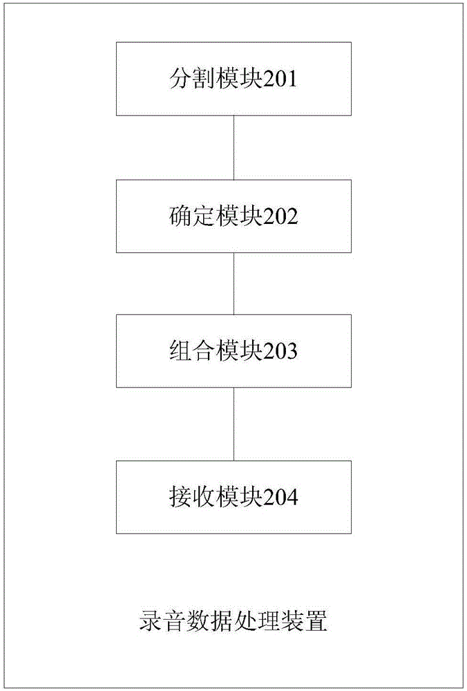 一種錄音數(shù)據(jù)處理裝置、移動終端及方法與流程