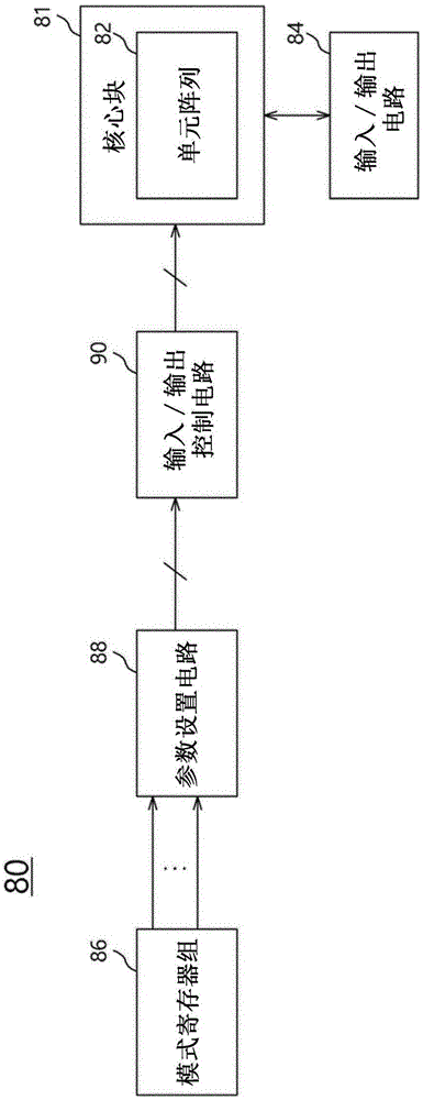 參數(shù)設(shè)置電路和使用其的半導(dǎo)體裝置的制作方法