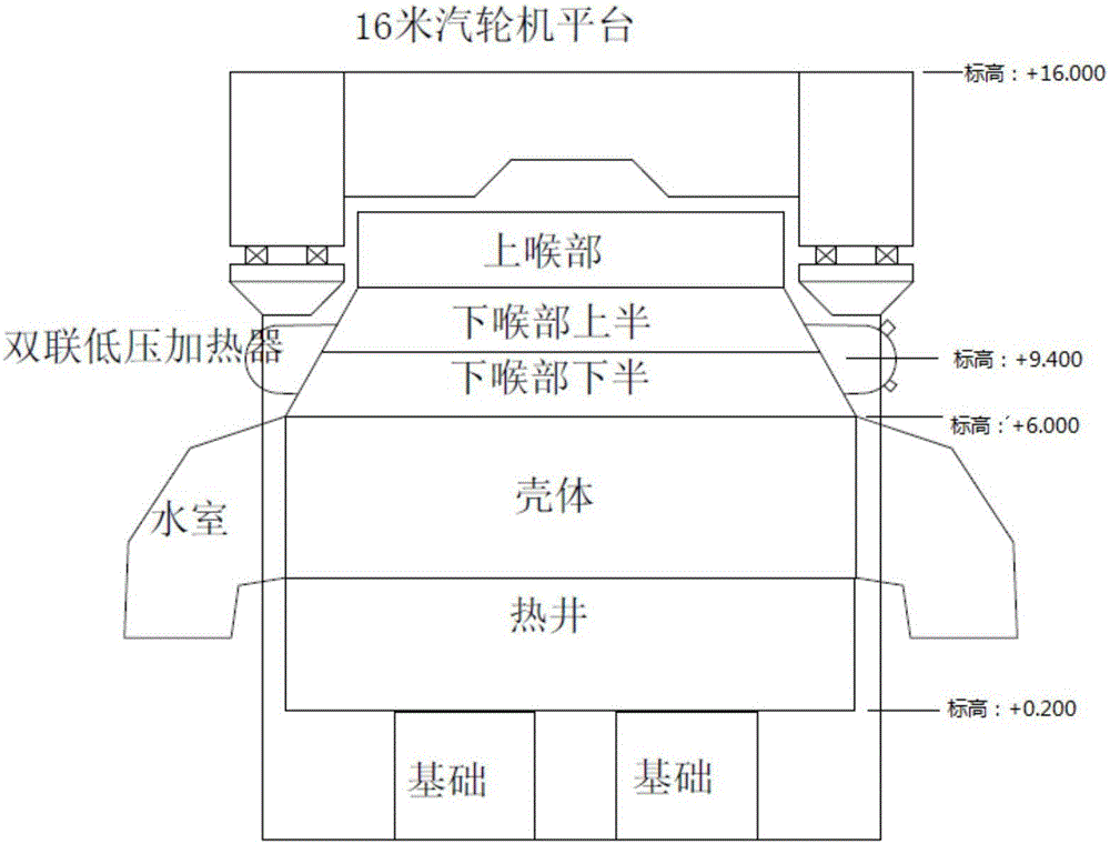 核电厂凝汽器双联低加穿装方法与流程