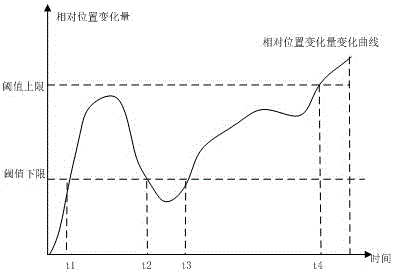 一種跟蹤臉部移動(dòng)的顯示調(diào)節(jié)的方法及系統(tǒng)與流程