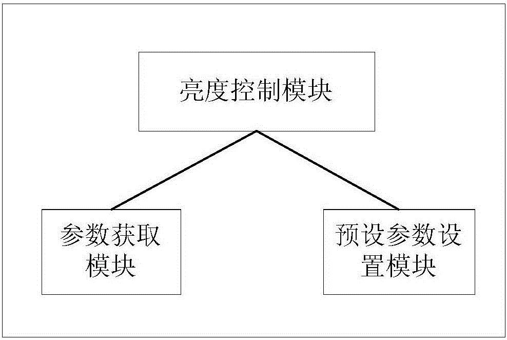 一種終端按鍵燈亮度控制方法和裝置與流程