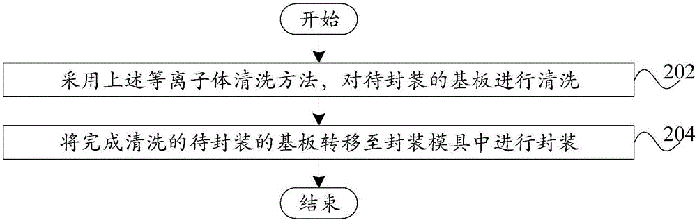 等离子体清洗方法、封装方法、功率模块和空调器与流程