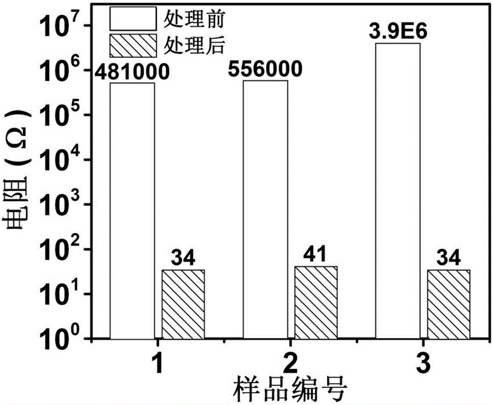 降低金屬微米線和/或納米線網(wǎng)絡電極電阻的方法及裝置與流程