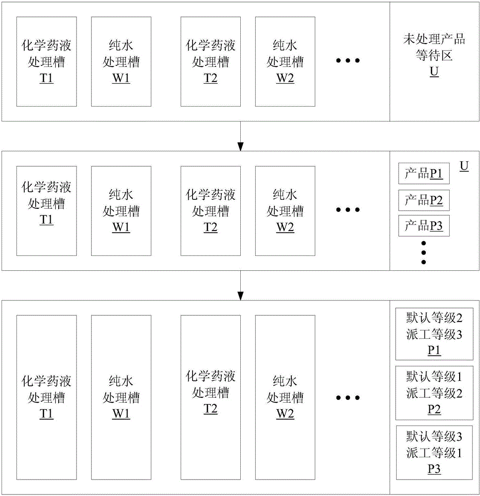 槽式濕法清洗設(shè)備的控制方法與流程