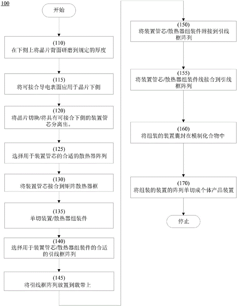 熱沉極薄四方扁平無(wú)引線(HVQFN)封裝的制作方法與工藝