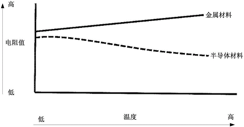 半導(dǎo)體裝置的制作方法