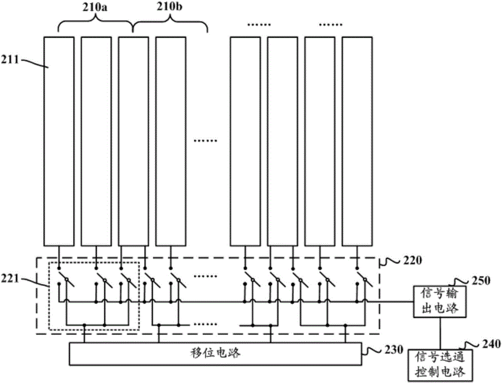 觸控顯示面板的制作方法與工藝