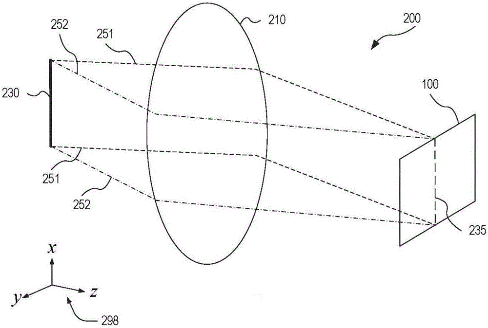 具有對稱多像素相位差檢測器的圖像傳感器及相關(guān)方法與流程