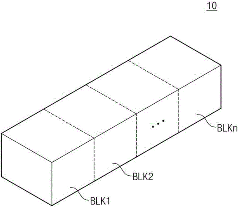 半導(dǎo)體器件的制作方法與工藝