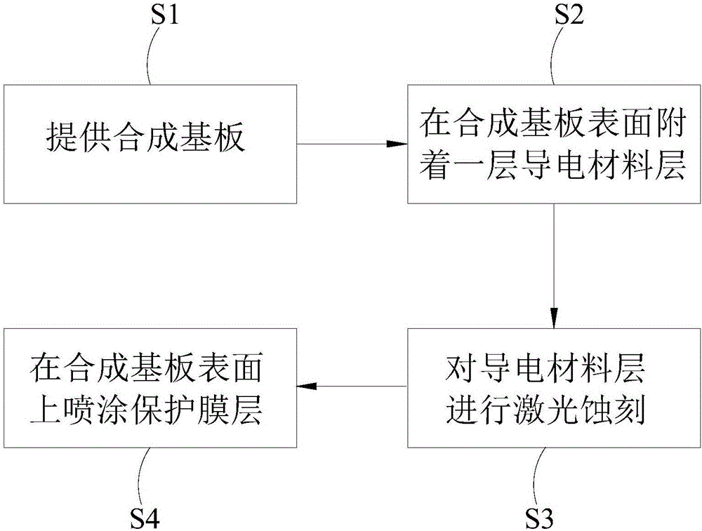 电容式触摸屏及其制作方法与流程