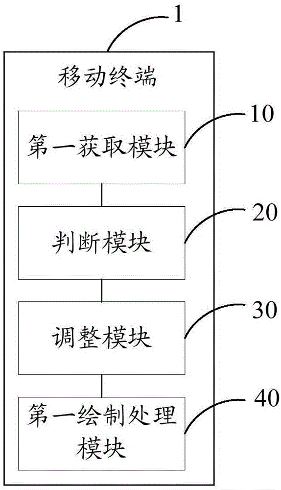 移动终端的状态栏显示方法及移动终端与流程
