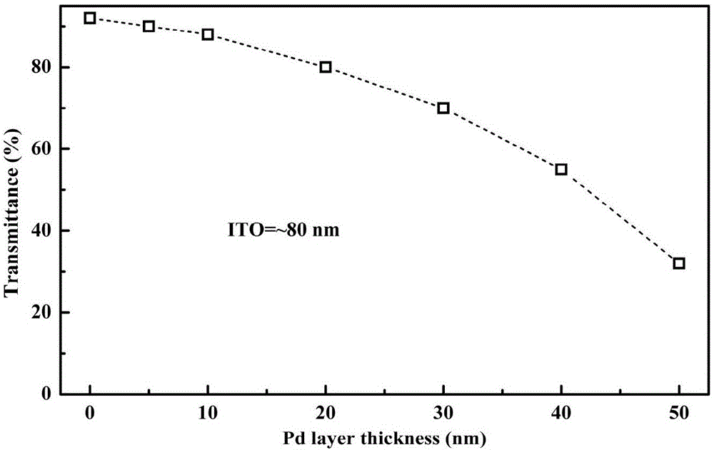 一種具有ITO/Pd雙層結構復合電極的MoS2/Si光伏器件及其制備方法與流程