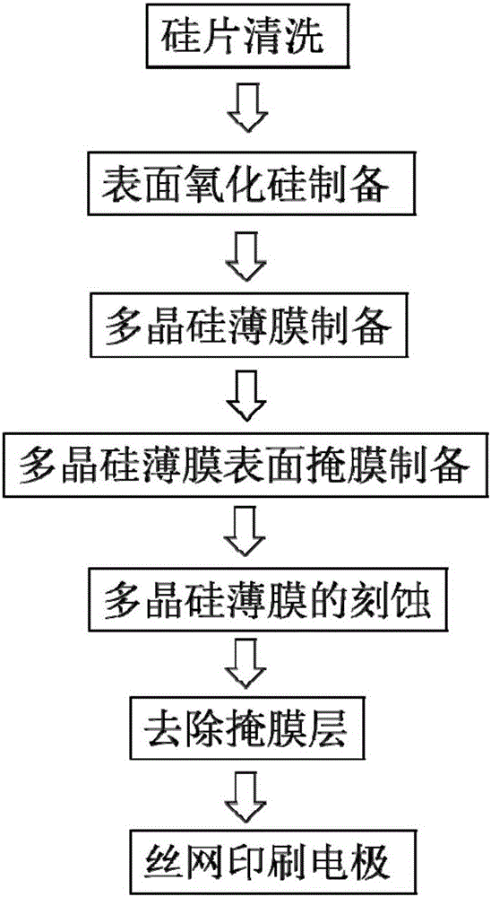 選擇性多晶硅薄膜的鈍化接觸結(jié)構(gòu)及其制備方法與流程