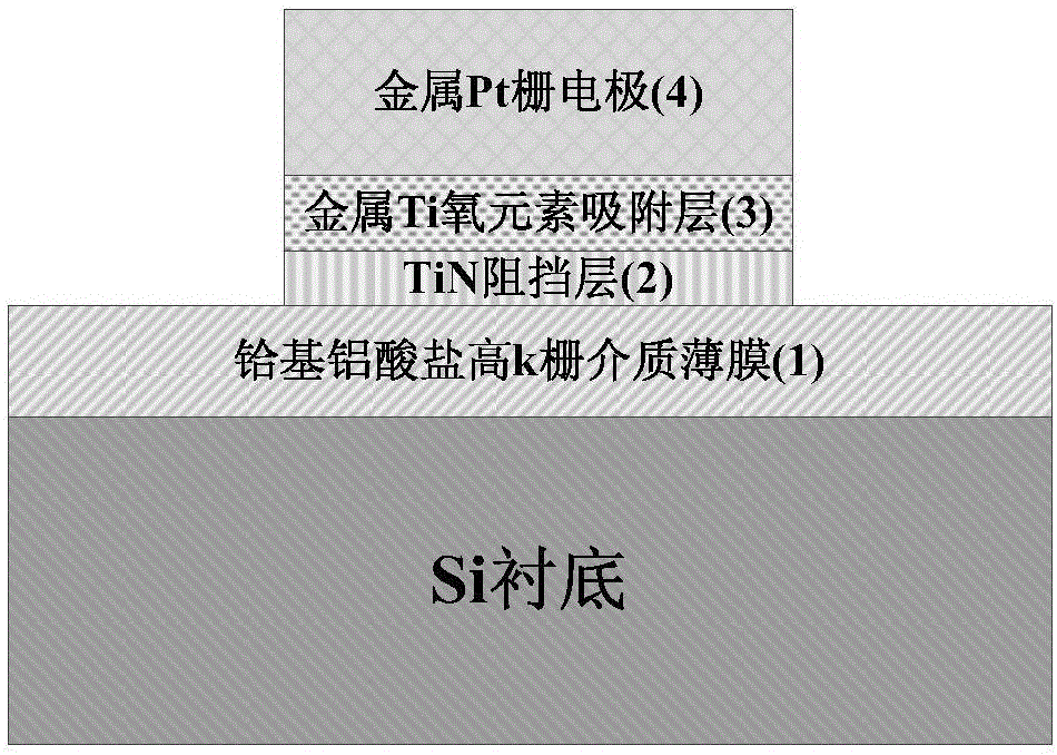 基于Si襯底的鉿基鋁酸鹽高K金屬柵結構及制備方法與流程