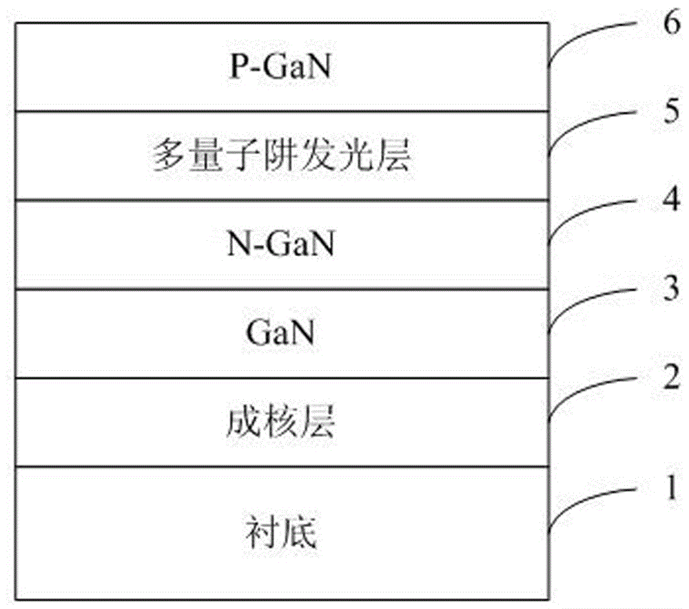 一种GaN基发光二极管外延结构及其制备方法与流程