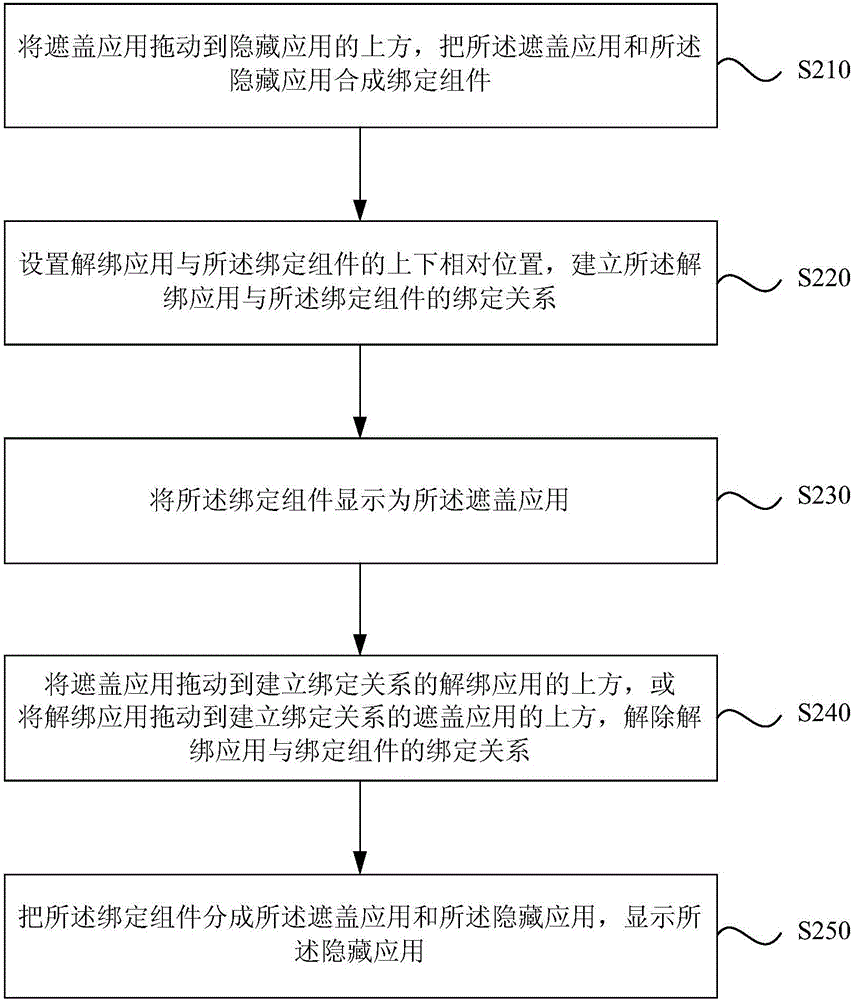 一种应用隐藏的方法及装置与流程