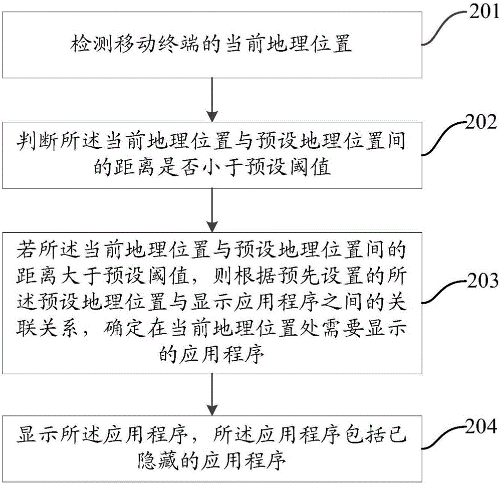 一種應(yīng)用程序的控制方法及移動(dòng)終端與流程