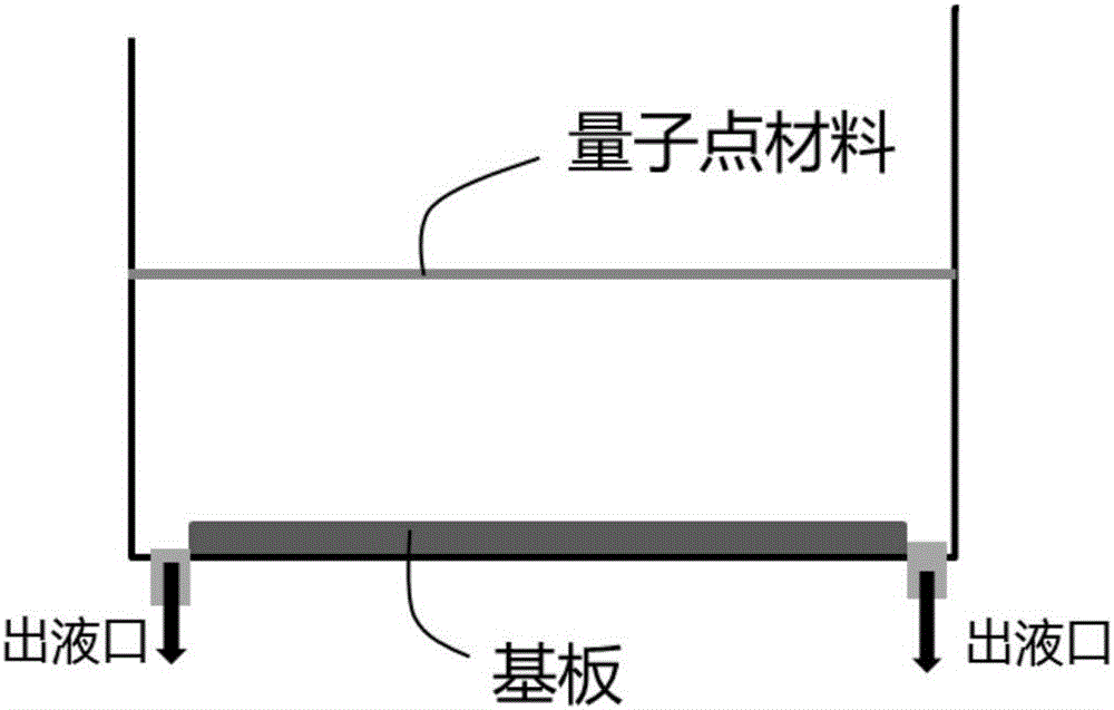 QLED器件发光层的制备方法与流程