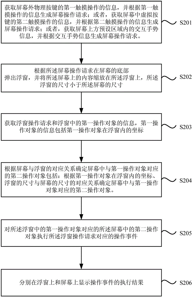 一種屏幕的控制方法、裝置與流程