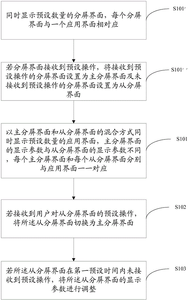 一种分屏界面的控制方法及终端与流程