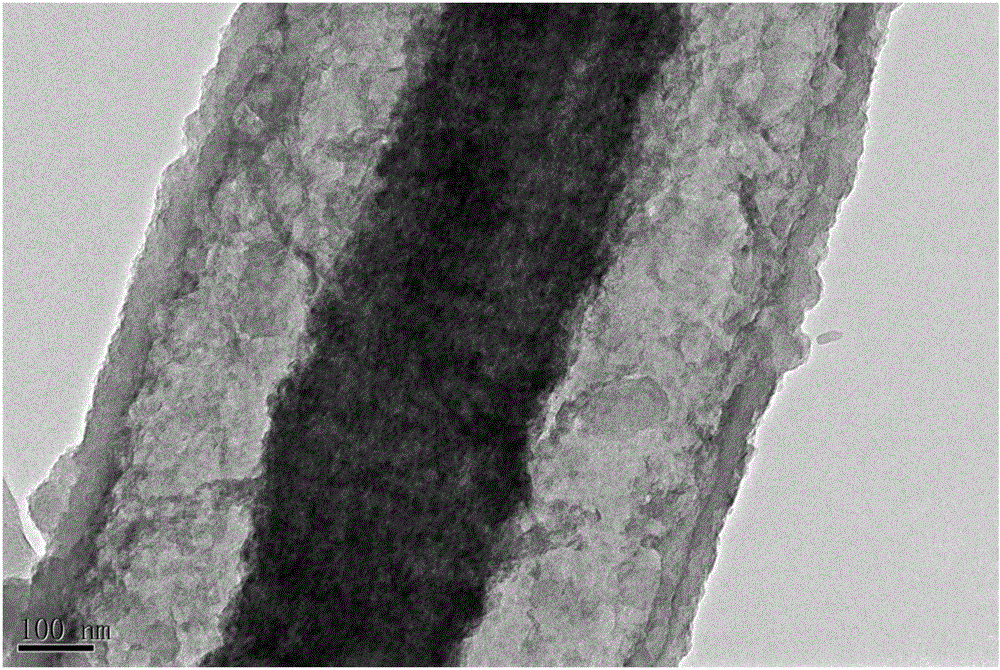 一种二硫化钼/氮掺杂碳纳米纤维复合材料及其制备方法和应用与流程