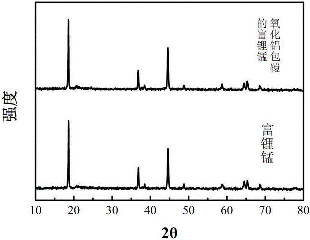 一种醇铝水解法制备氧化铝包覆富锂锰基材料的方法及其应用与流程