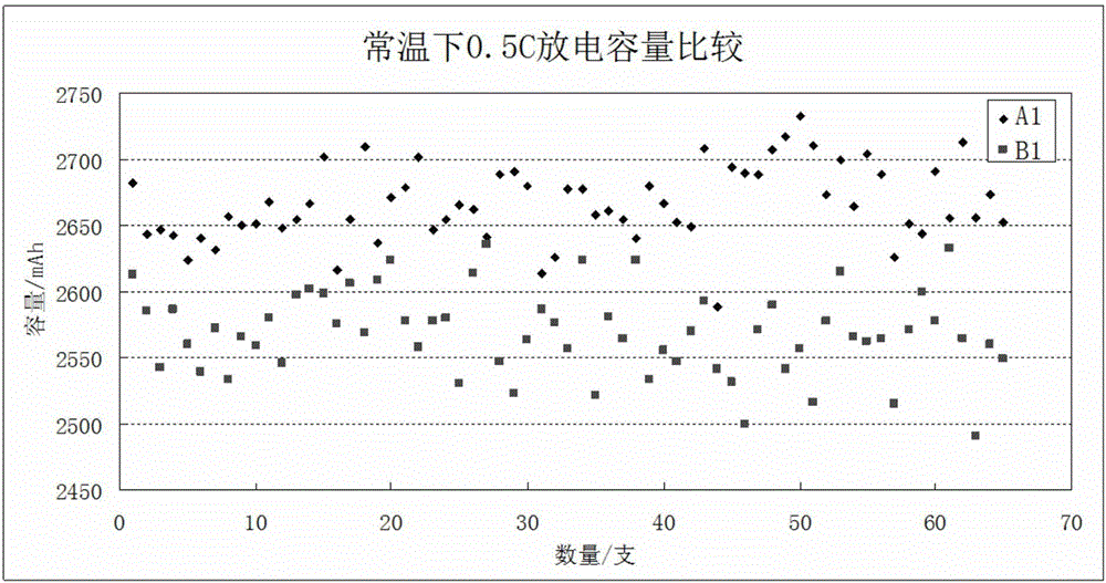 高壓實(shí)高容量鋰離子電池的制作方法與工藝