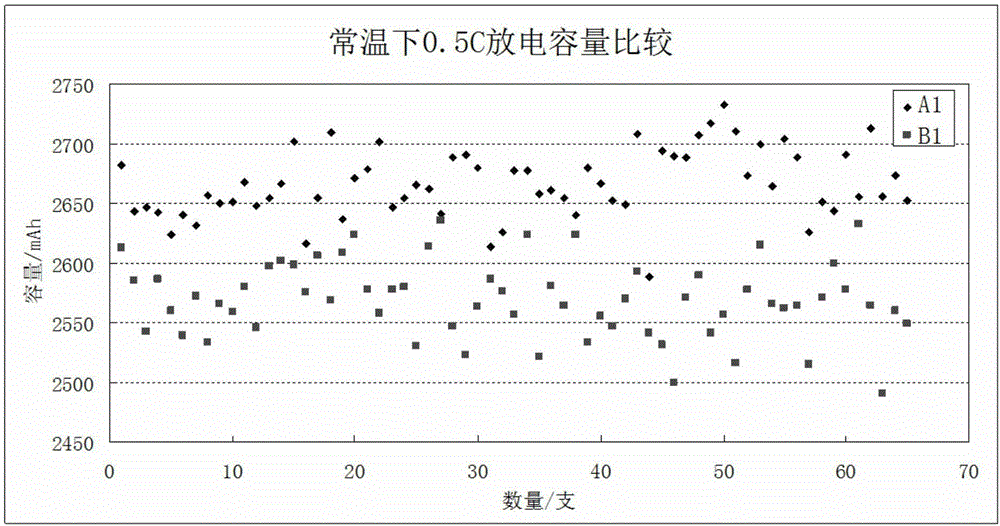 高壓實高容量鋰離子電池的正、負極材料以及電極系統(tǒng)的制作方法與工藝