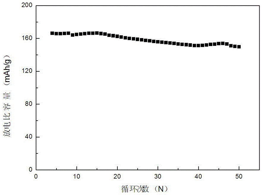 一種空心微球結(jié)構(gòu)三元正極材料及制備方法和應(yīng)用與流程