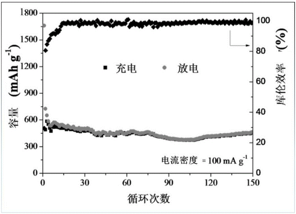 一種類蜂窩狀鋰/鈉電池負(fù)極碳電極材料及其制備方法與流程