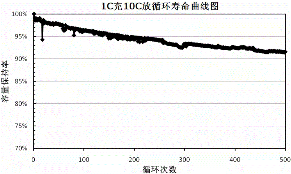 一種鋰離子電池負(fù)極漿料及其制備方法與流程