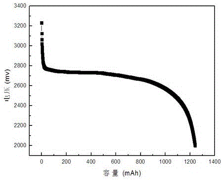 一種鋰錳電池的正極片集流體以及其正極片與電池的制作方法與工藝