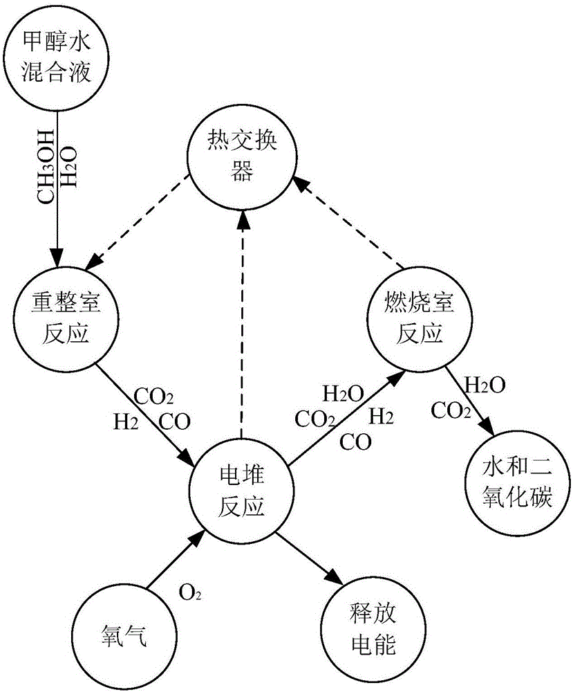 電動(dòng)車輛、控制器及其甲醇制氫電池的控制系統(tǒng)與方法與流程