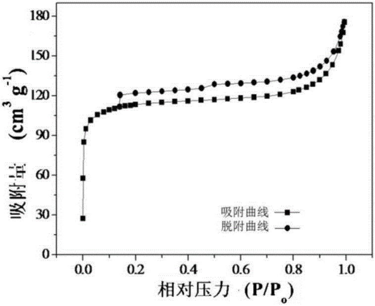 一种骨架多孔碳电极材料及其制备方法与流程