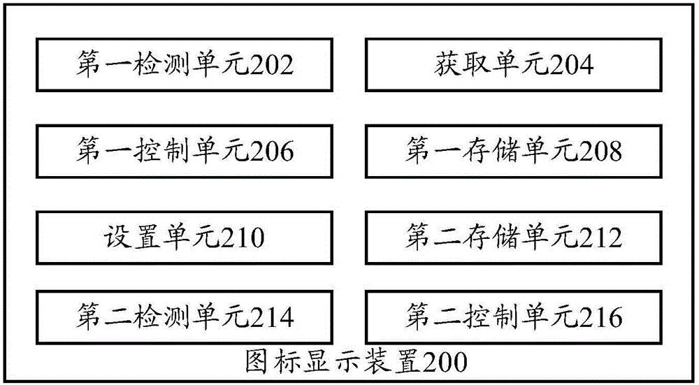 圖標(biāo)顯示方法、圖標(biāo)顯示裝置及終端與流程