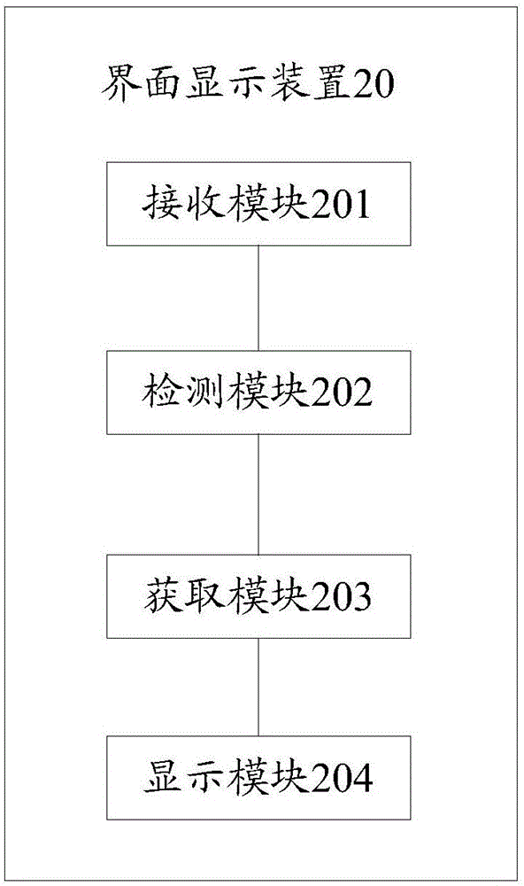 一種界面顯示方法及裝置與流程