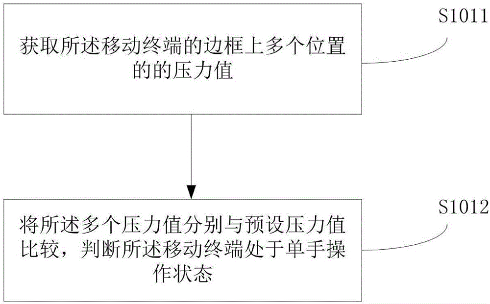 一种界面控制方法及装置与流程